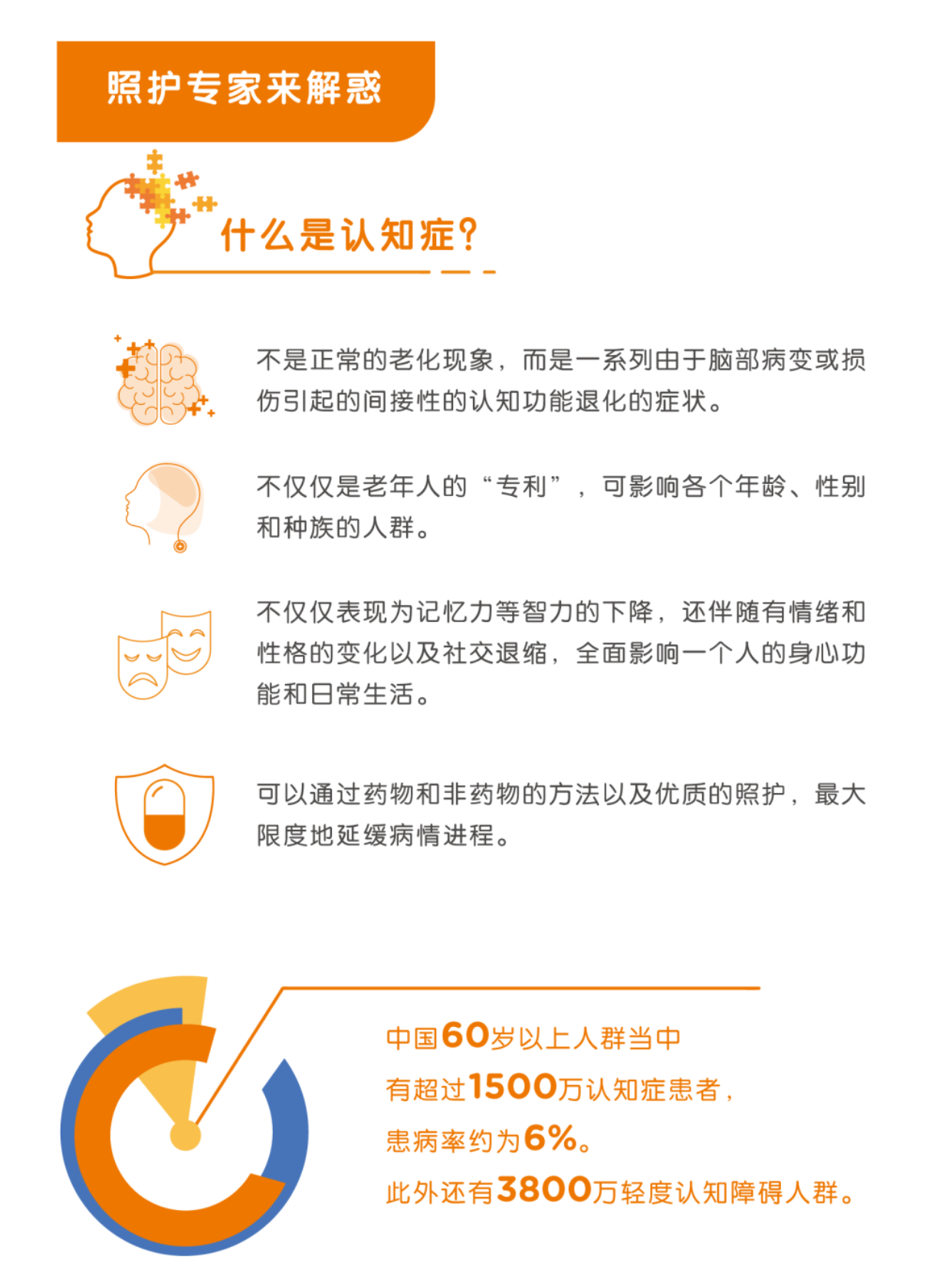 2026年北京认知症养老实用宝典！北京市丰台区颐和养老公寓服务内容+居住环境+联系电话(图1)