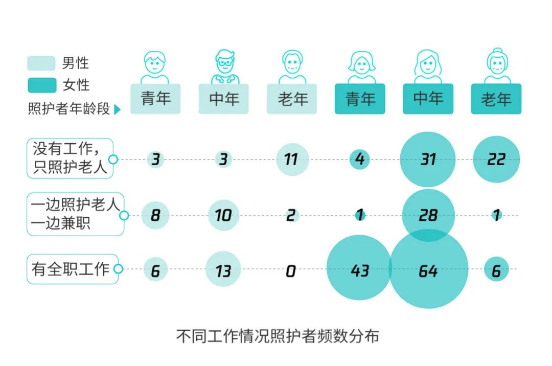鱼忆认知症照护中心满意度调查问卷(家属篇)(图1)