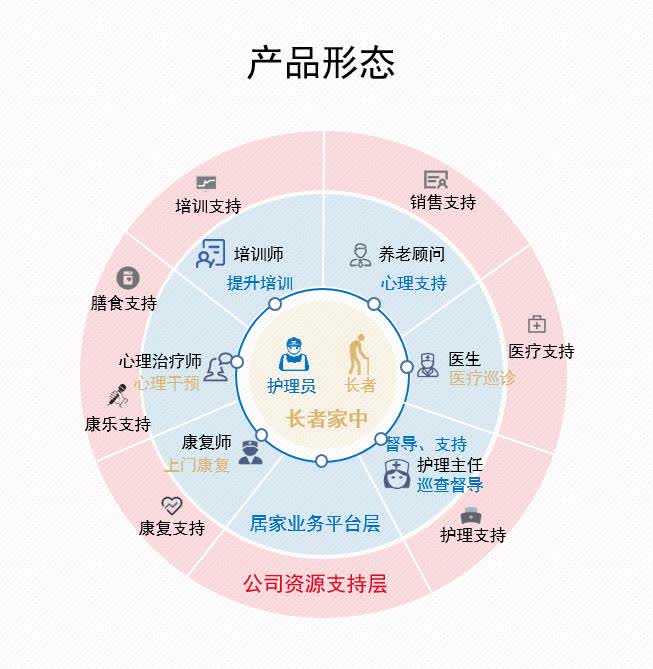 2026上海闵行江川路街道海鸥养老院｜碧江路310号失能照护认知症养护月费4500元起(图1)