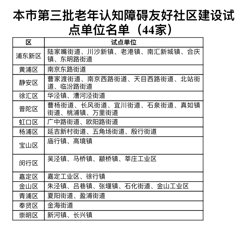 【燕郊方舟医养中心】详细介绍:2026年收费标准、居住环境及预约参观电话(图1)