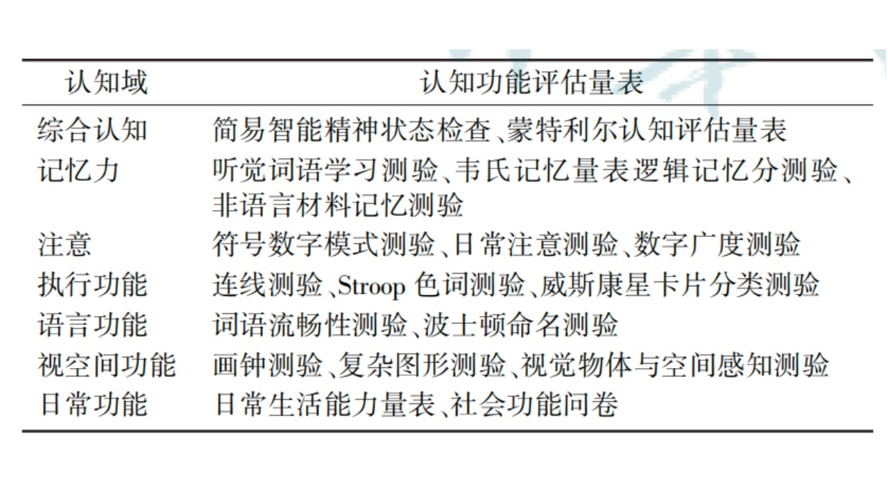 杨旭主任医师_航天中心医院_神经内科(图1)
