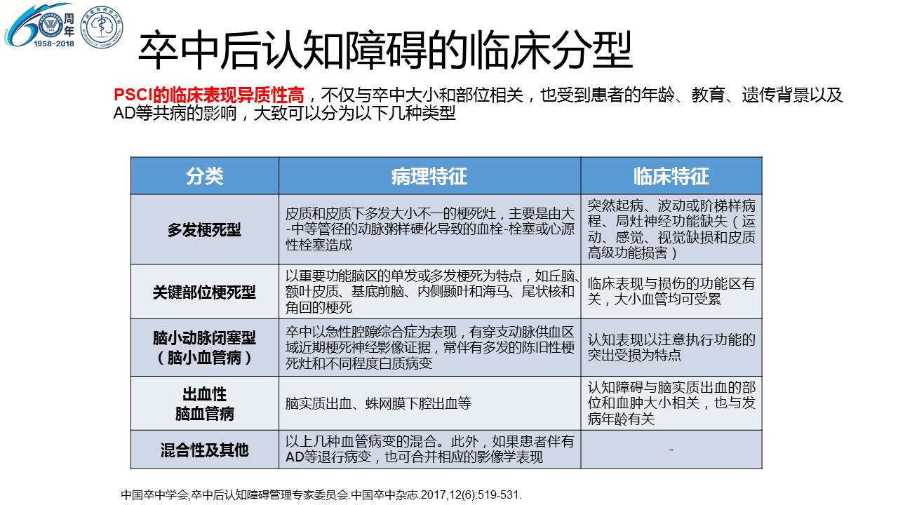 哈特相当强调法官有接受和适用承认规则以及一般法律规则的司法义务主要就是基于法官应扮演好自身专业角色的规范性理由。(图1)