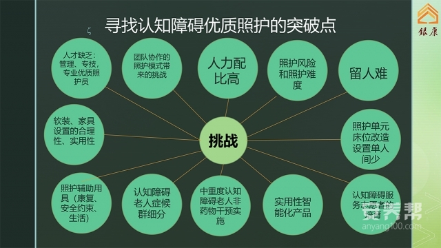 护理员认知障碍照护核心技能指标体系(图1)