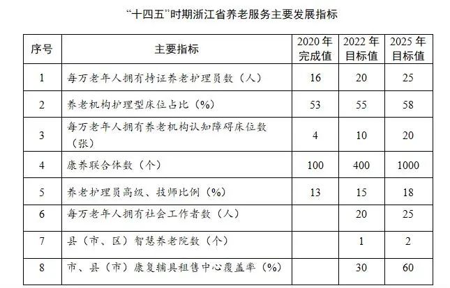 认知症照护管理师:就业前景如何?就业方向是?适合哪些人?(图1)